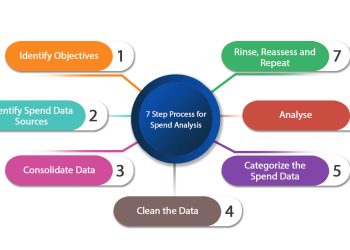 spend-analysis-7-step-process-image spend-analysis-7-step-process-image
