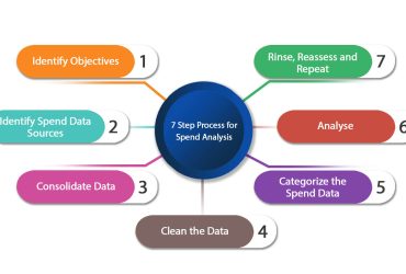 spend-analysis-7-step-process-image